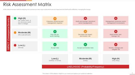 Ultimate Change Management Guide With Process Frameworks Risk