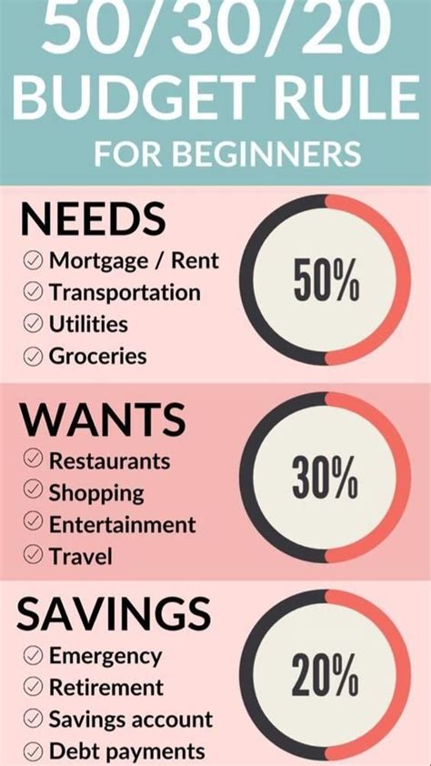 Dave Ramsey Budget Percentages Artofit