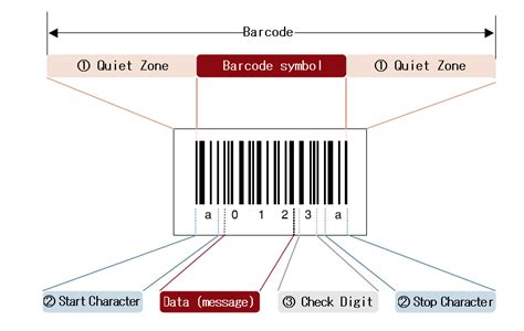 What Is A Barcode And How Does It Work