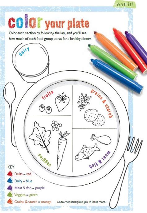 Context clues (healthy diets) grade/level: A Great Color Your Plate Activity For Kids Pinning Here ...
