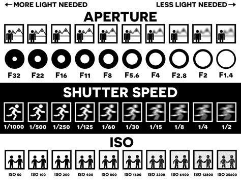 Belajar Fotografi Memahami Iso Shutter Speed Dan Aper