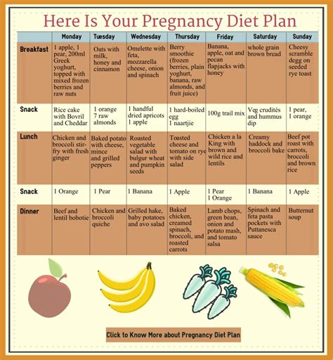 Ppt Your Perfect Pregnancy Diet Plan Pregnancy Meal Plan Powerpoint