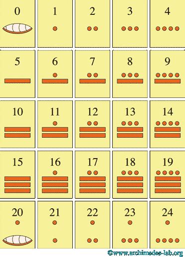 Priyankasrikanth Mayan Number System