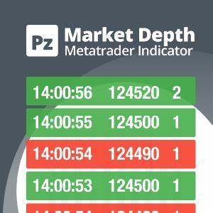 Depth Of Market Forex Indicator Forex Retro