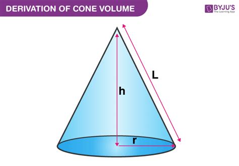 Volume Of Cone Formula Derivation And Examples