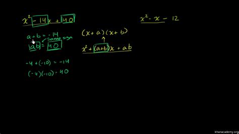 Alignment of accuplacer math topics and developmental math topics with khan academy, the common core and applied tasks from the. Howto: How To Factor Cubic Polynomials Khan Academy