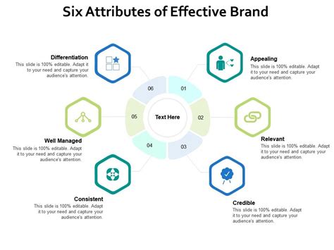 Six Attributes Of Effective Brand Templates Powerpoint Presentation