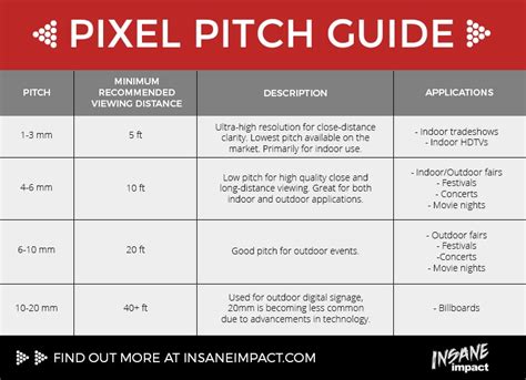 Pixel Pitch Defined What Is Pixel Pitch Pixel Density Insane Impact
