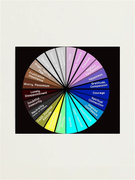 Wheel Of Emotions Emotional Guidance Wheel Photographic Print By