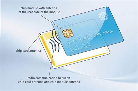 Smart Card And Rfid Chip Nfc Smart Card Company And Manufacturer