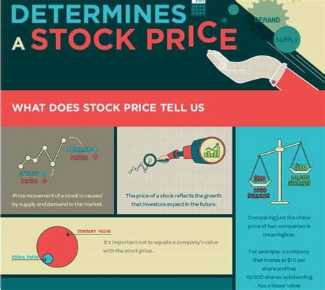 What Determines A Stock Price Thefinancesg