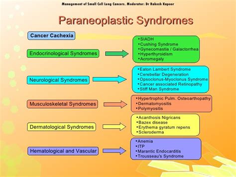 Paraneoplastic Syndrome Lung Cancer Grading And Staging Of Tumors And