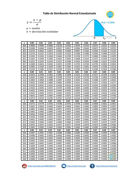 Tabla Z Distribuci N Normal Estandarizada Tabla De Distribuci N