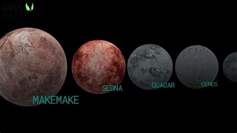 Dwarf Planets And Dwarf Planet Candidates Size Comparison Youtube