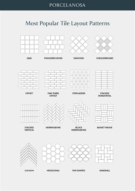 Tile Layout Patterns And Design Ideas Porcelanosa