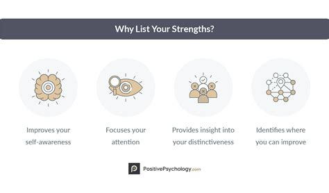 Weaknesses And Strengths Of A Person Identifying The Strengths And