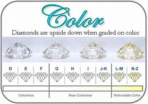 Color Jf Jones Jewelers