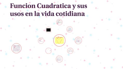 Funcion Cuadratica Y Sus Usos En La Vida Cotidiana By Emi Perru On Prezi