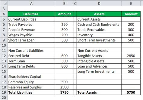 Debt To Asset Ratio Formula Calculator Excel Template