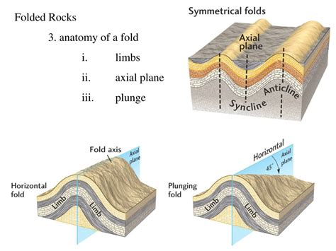 Ppt Deformation Of The Earths Crust Types Of Deformation 1 Folds 2