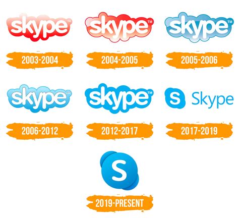 Skype Logo Histoire Signification De Lemblème