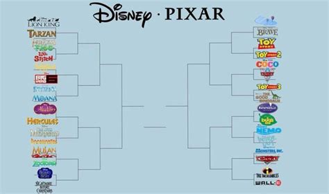 Disney Vs Pixar Disney Pixar Movies Best Disney Pixar Movies Pixar Movies
