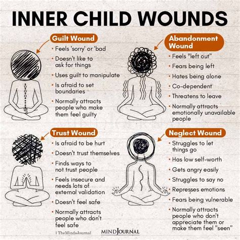Inner Child Wounds Abandonment Guilt Mental Health Quotes