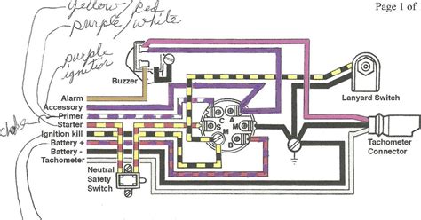 Https://tommynaija.com/wiring Diagram/1972 El Camino Starter Wiring Diagram