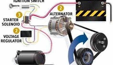 automotive wiring and electrical systems