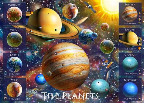 Planet Names Wallpaper Wall Mural By Magic Murals