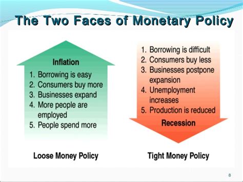 Business Administration And Management Studies Types Of Monetary Policy