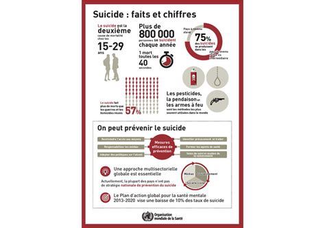Crises suicidaires des solutions pour les prévenir santé pratique Paris