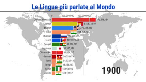 Le Lingue Più Parlate Al Mondo 19002021