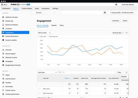 Piwik Pro Analytics Suite Modern Analytics Made Simple