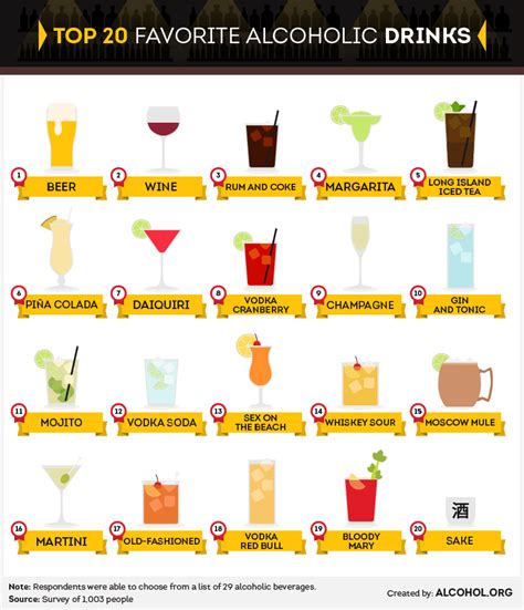 Alcoholic Beverages We Love And Hate