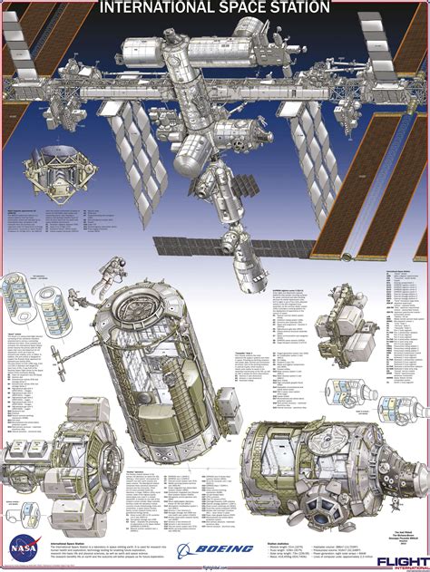 International Space Station Cutaway Urban75 Forums