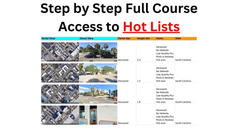 AI Enhanced Real Estate