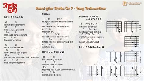 Kunci Gitar Denting Piano Dasar Delinews Tapanuli