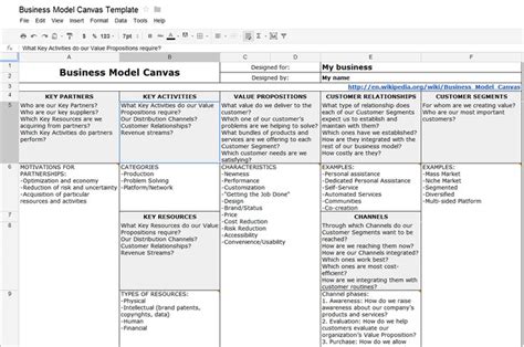How To Create A Business Model Canvas Template