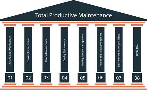 Implementing Total Productive Maintenance Tpm Latest Quality