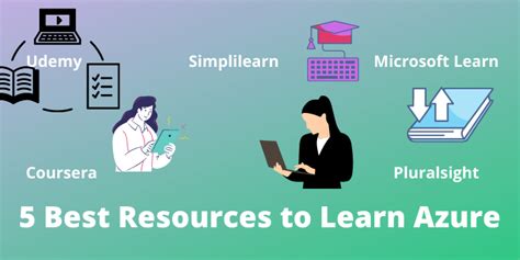 Top 5 Azure Learning Resources For Success