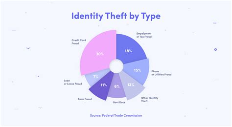 The Ultimate Guide To Data Breaches And Identity Theft