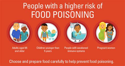 10 Dangerous Food Safety Mistakes Cdc