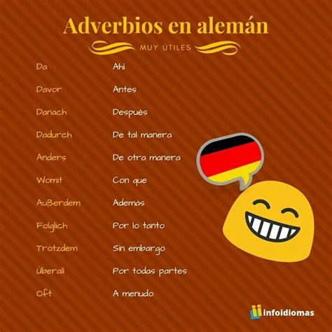 German Grammar German Words German Language Learning Learn German