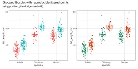 How To Make Boxplots With Data Points In R Using Ggplot Data Viz With Python And R ZOHAL