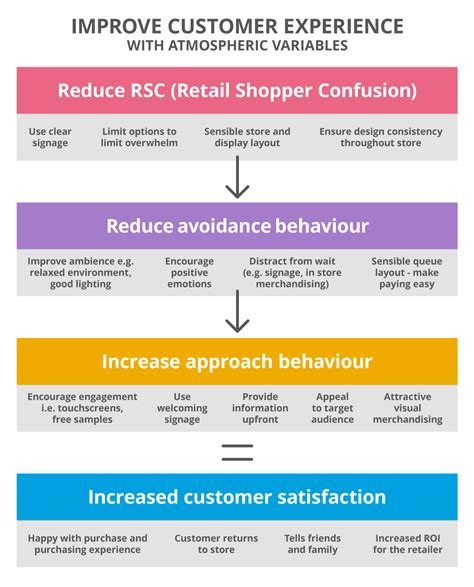 How To Improve Customer Experience In Retail Stores