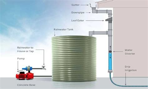 Rainwater Harvesting And Filtration Pacific Water Technology