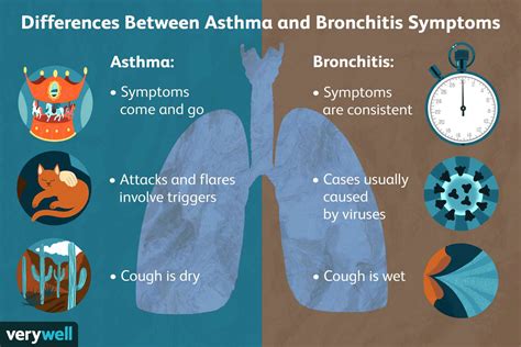 difference between bronchitis and asthma signs and symptoms causes my xxx hot girl