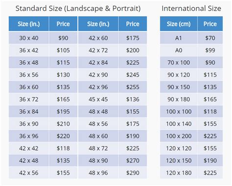 What Is A Standard Poster Size Poster Dimensions Prin