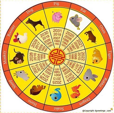 The chinese use a lunar calendar as opposed to our own gregorian calendar. Chinese New Year Calendar 2020, Year of Rat Calendar 2020 ...